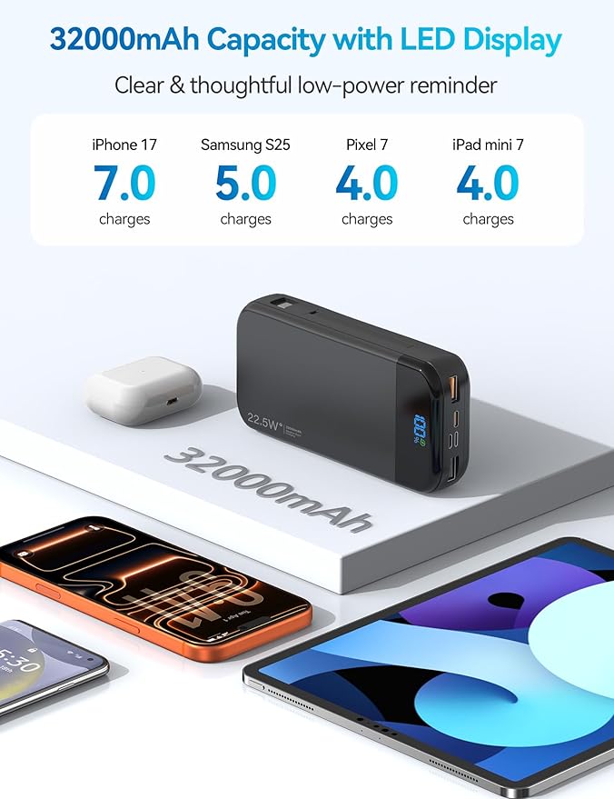 LENGSUM Portable Charger Power Bank Built-in Cables, 32000mAh 22.5W USB C Fast - Image 3