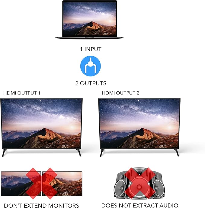 OREI HDMI Splitter 1 in 2 out - Image 7