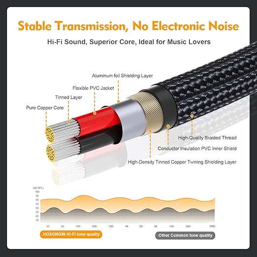 HOSONGIN RCA Splitter 1 Female to 2 Female Audio Cable, 24K Gold-Plated Plug - Image 2
