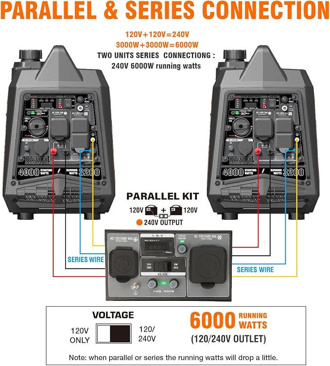GENMAX Generator，EPA Compliant, Eco-Mode Feature, Ultra Lightweight - Image 5