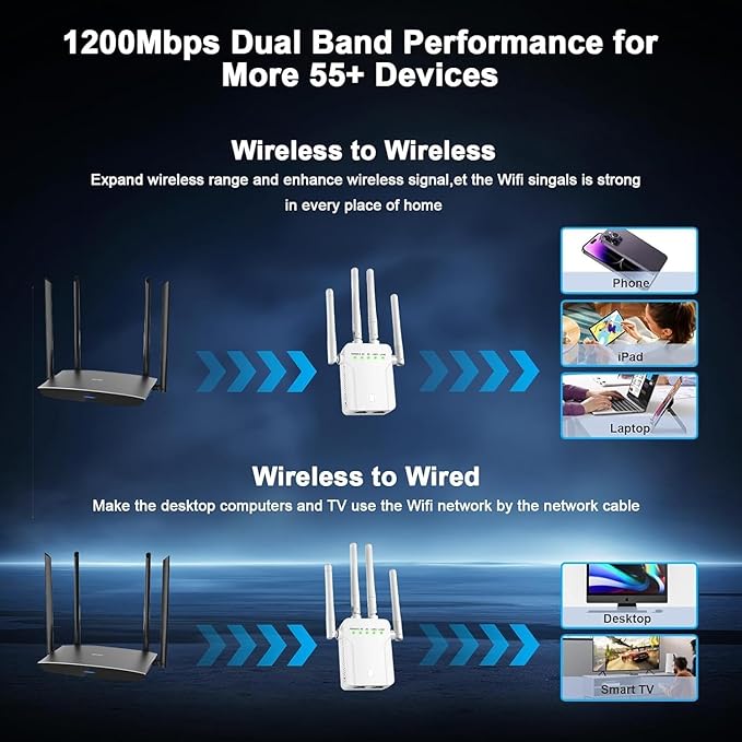 WiFi Extender Signal Booster, WiFi Extender, 5G WiFi Booster, WiFi Repeater - Image 7