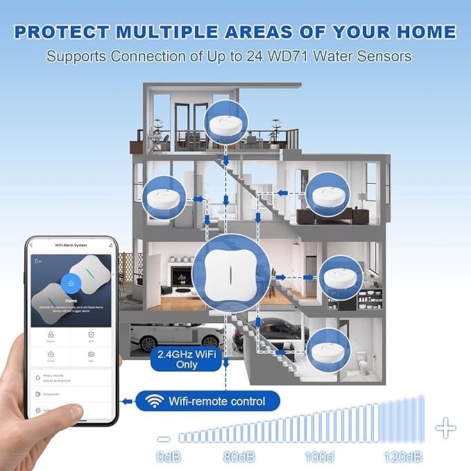 WiFi Water Leak Detectors 5 Pack, 120dB Adjustable Loud Water Leak Sensor - Image 3