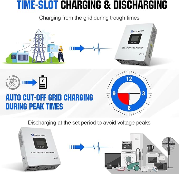 ECO-WORTHY Home Power Station Backup Power, 5120Wh LiFePO4 Battery Support - Image 8