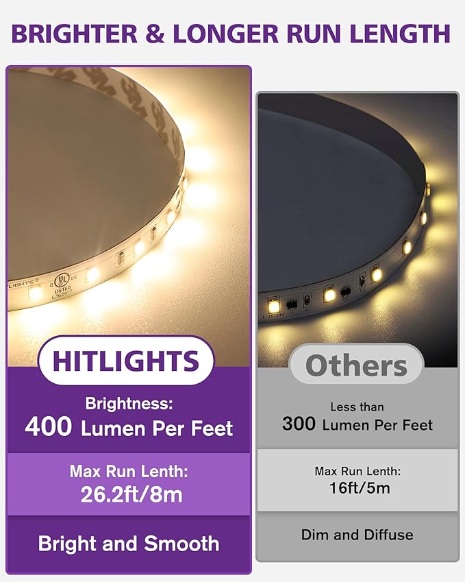 HitLights 24V LED Strip Lights Warm White 3000K, 26.2ft Cuttable Tape Backed - Image 2