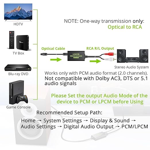 LiNKFOR 192kHz DAC Converter Digital to Analog Converter Digital Optical SPDIF - Image 2