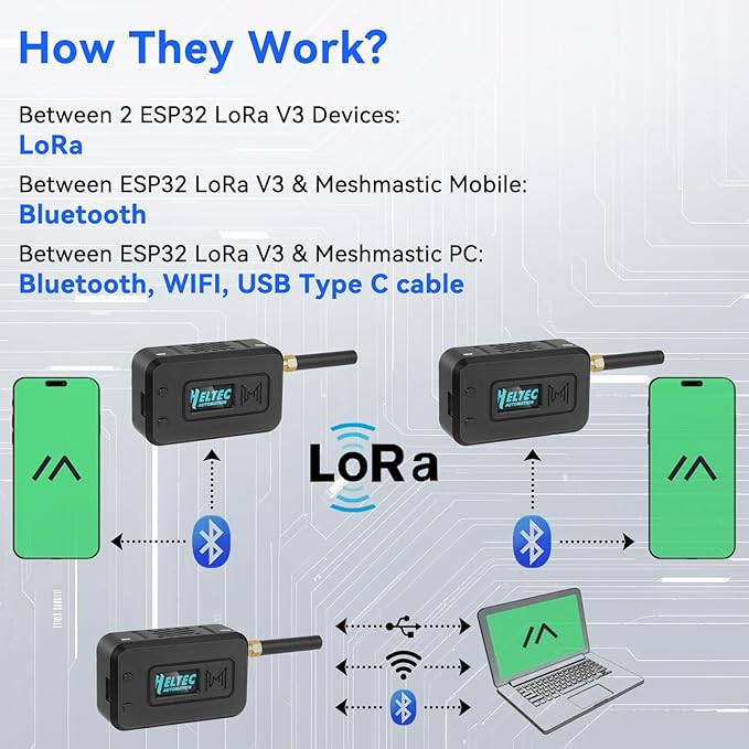 Meshnology 1 Set ESP32 LoRa V3 Module Board - Image 5