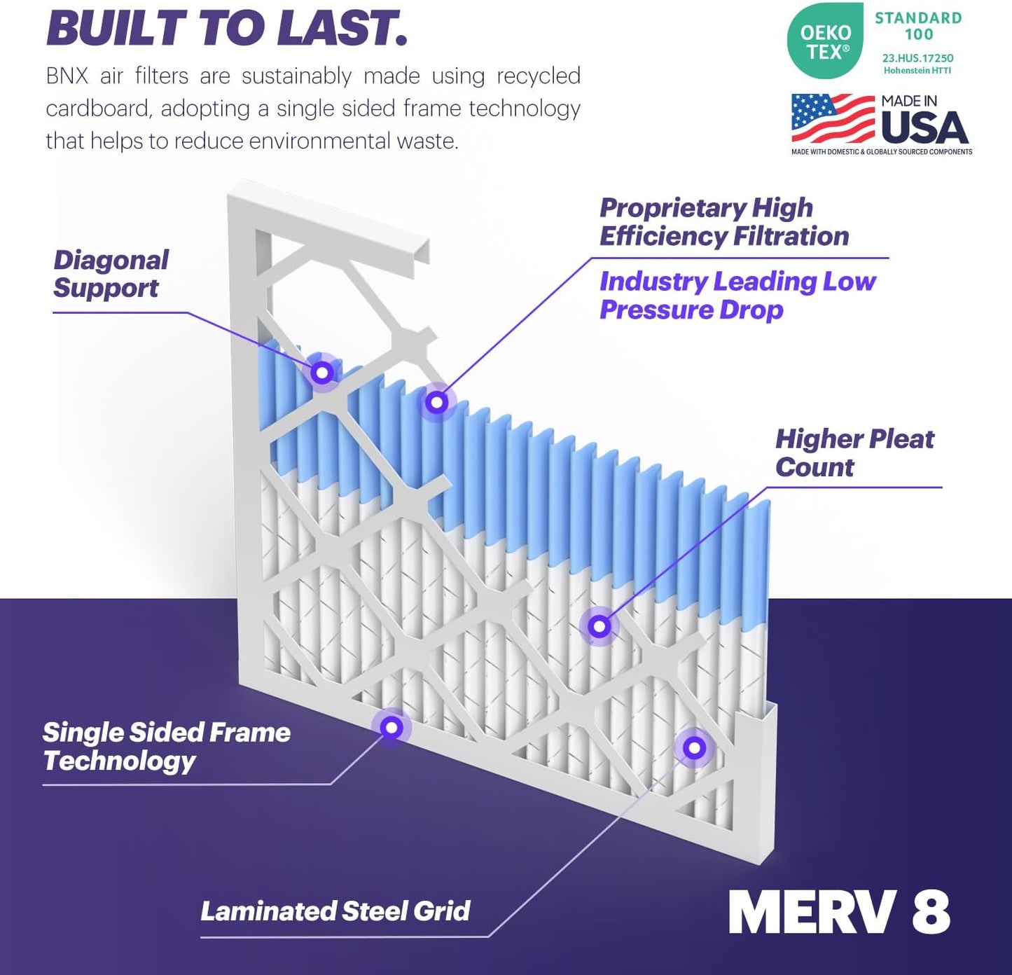 BNX TruFilter 12x24x1 Air Filter MERV 8 (6-Pack) - MADE IN USA – Dust & Pet Defense Electrostatic Pleated Air Conditioner HVAC AC Furnace Filters for Dust, Pet, Mold, Pollen MPR 600 – 700 & FPR 5