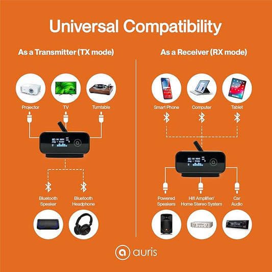Auris Blume Duo HiFi Bluetooth 5.0 Music TV Transmitter & Receiver Long Range - Image 2