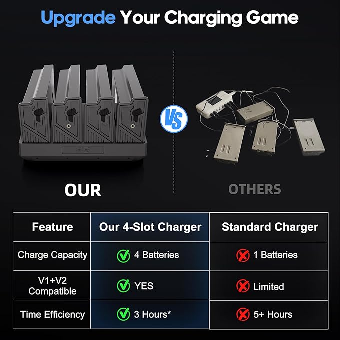 Fulpower 4-Slot Lithium Cartridge Charger - Image 5