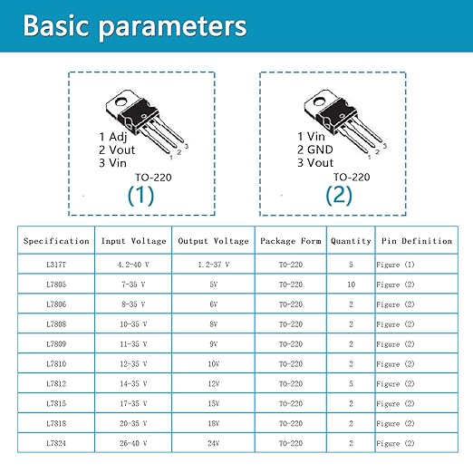 Minidodoca 11 Values 39 Pcs L317 L7805 L7806 L7808 L7809 L7810 L7812 L7815 - Image 2