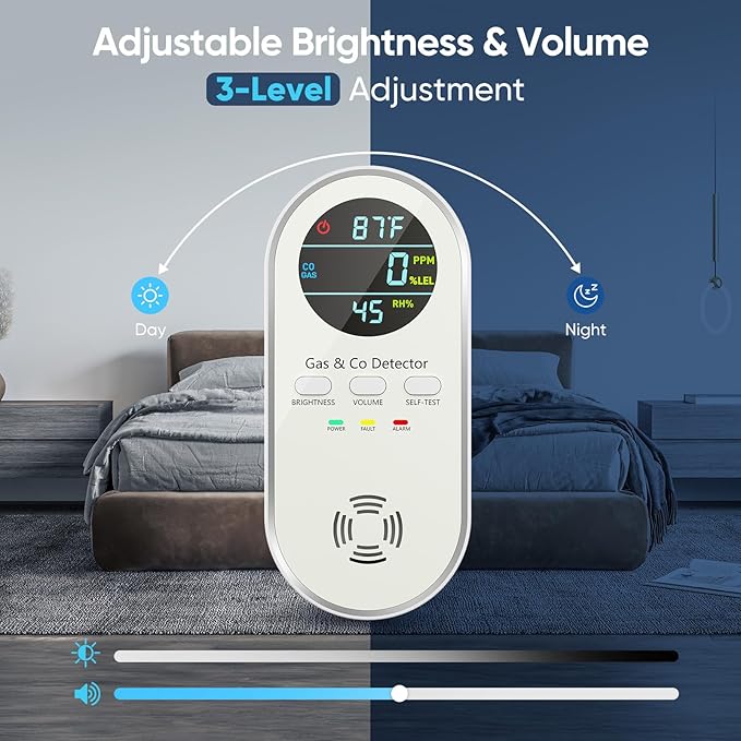 Carbon Monoxide Detectors - Image 5
