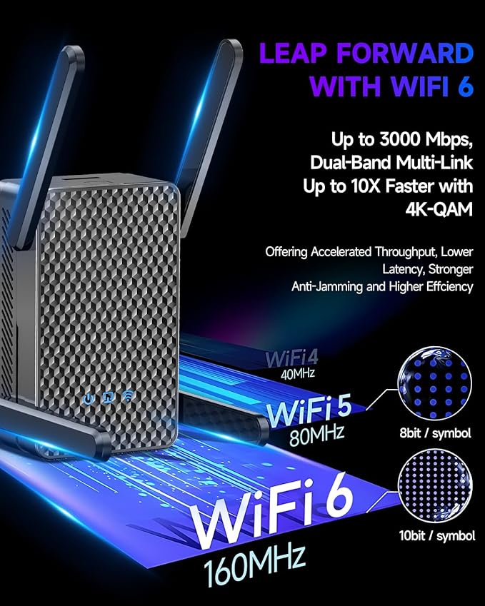 2026 WiFi 6 Extender Signal Booster, Longest Range up to 19980 sq.ft - Image 3