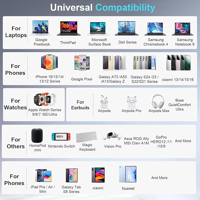 440W USB C Charger Block, 8-Port Fast USB Charging Station Dual PD 100W GaN Ⅲ - Image 6
