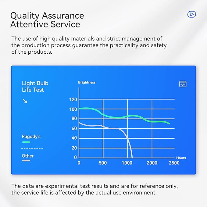 Pugody ET-LAA310 Premium Quality Replacement Projector Lamp Bulb - Image 6