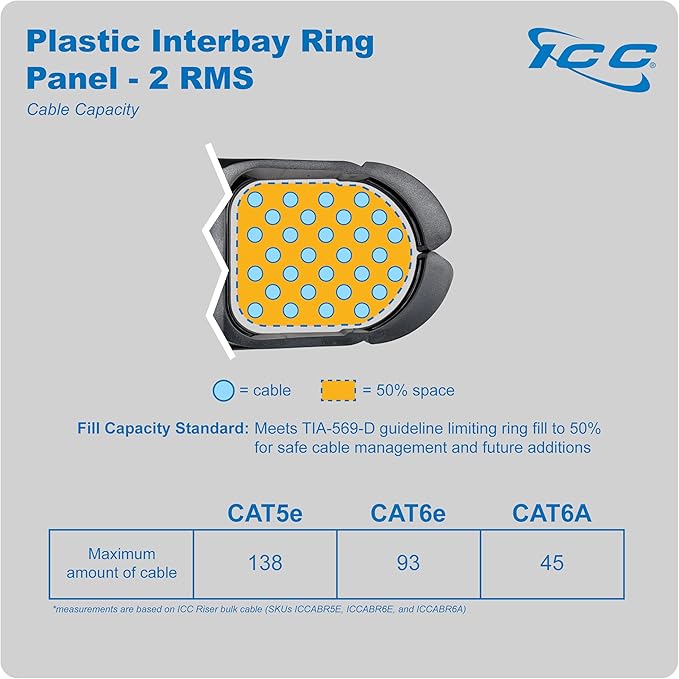ICC 2U Ring Cable Manager Panel - Image 6