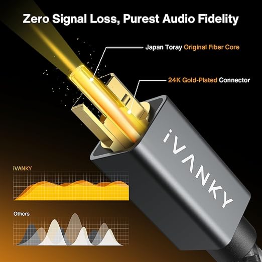 IVANKY Optical Audio Cable 15ft/4.5M Long Digital Audio Optical Cable - Image 2