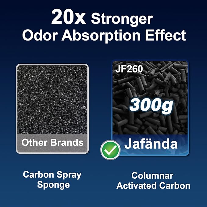 Jafända Air Purifiers for Home Large Room Up To 1190ft², True HEPA 13 Filter - Image 4