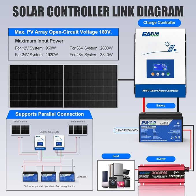 POWLAND 60A MPPT Solar Charge Controller, 12V/24V/36V/48V Auto, Max Input 150V - Image 5
