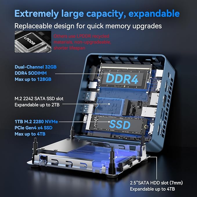 GEEKOM Mini PC IT13 with Intel i7-13700H, 32GB RAM/1TB SSD, Windows 11 Pro - Image 4