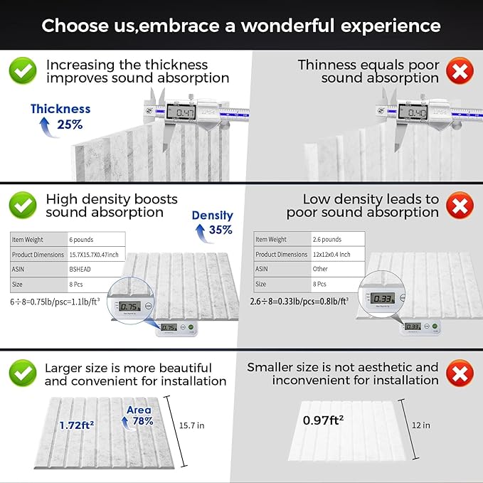 BSHEAD 12 Pack Large Soundproof Wall Panels, 15.7 x 15.7 x 0.47 in Sound Proof - Image 2