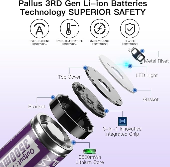 Pallus Rechargeable Lithium AA Batteries - Image 5