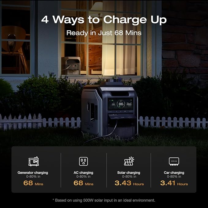 EF ECOFLOW Portable Power Station DELTA 3 MAX - Image 5