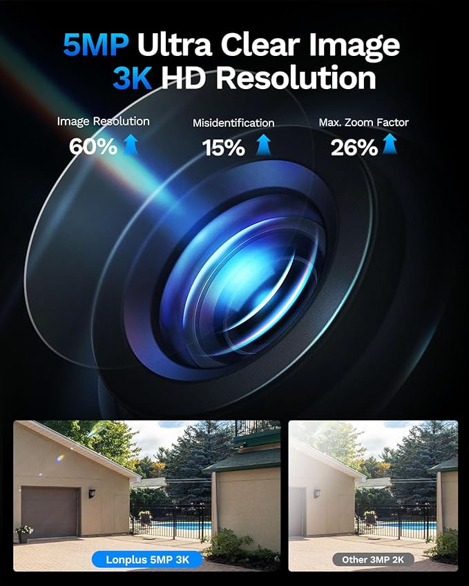 5MP 3K Window Cameras for Home Security, 2.4G 5G WiFi Safeview Window Security - Image 2