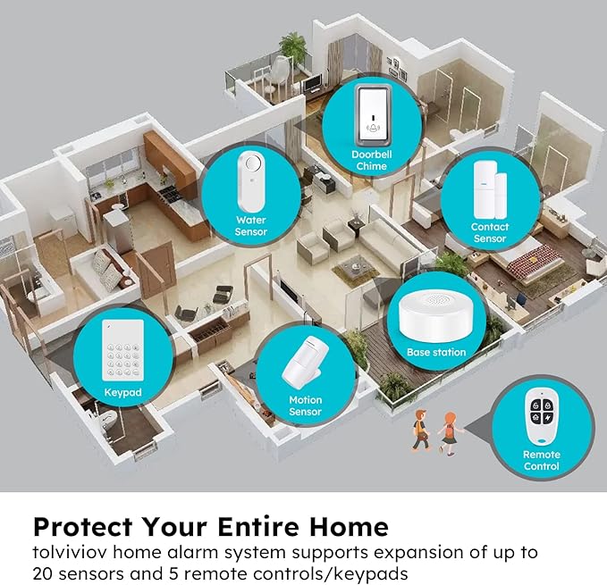 tolviviov Home Alarm System, 12 Pieces Smart Home Alarm Security System DIY No - Image 7