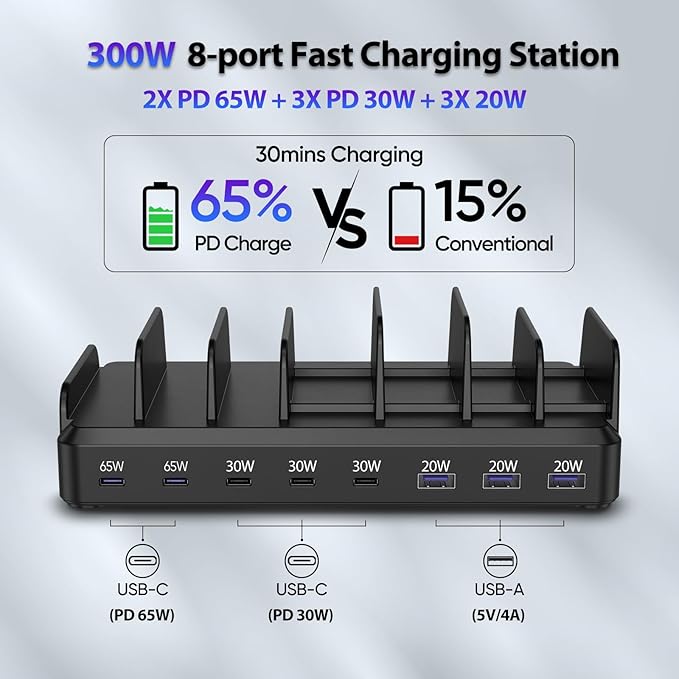 300W Charging Station for Multiple Devices, 8 Port Multi USB C Fast Charger - Image 3