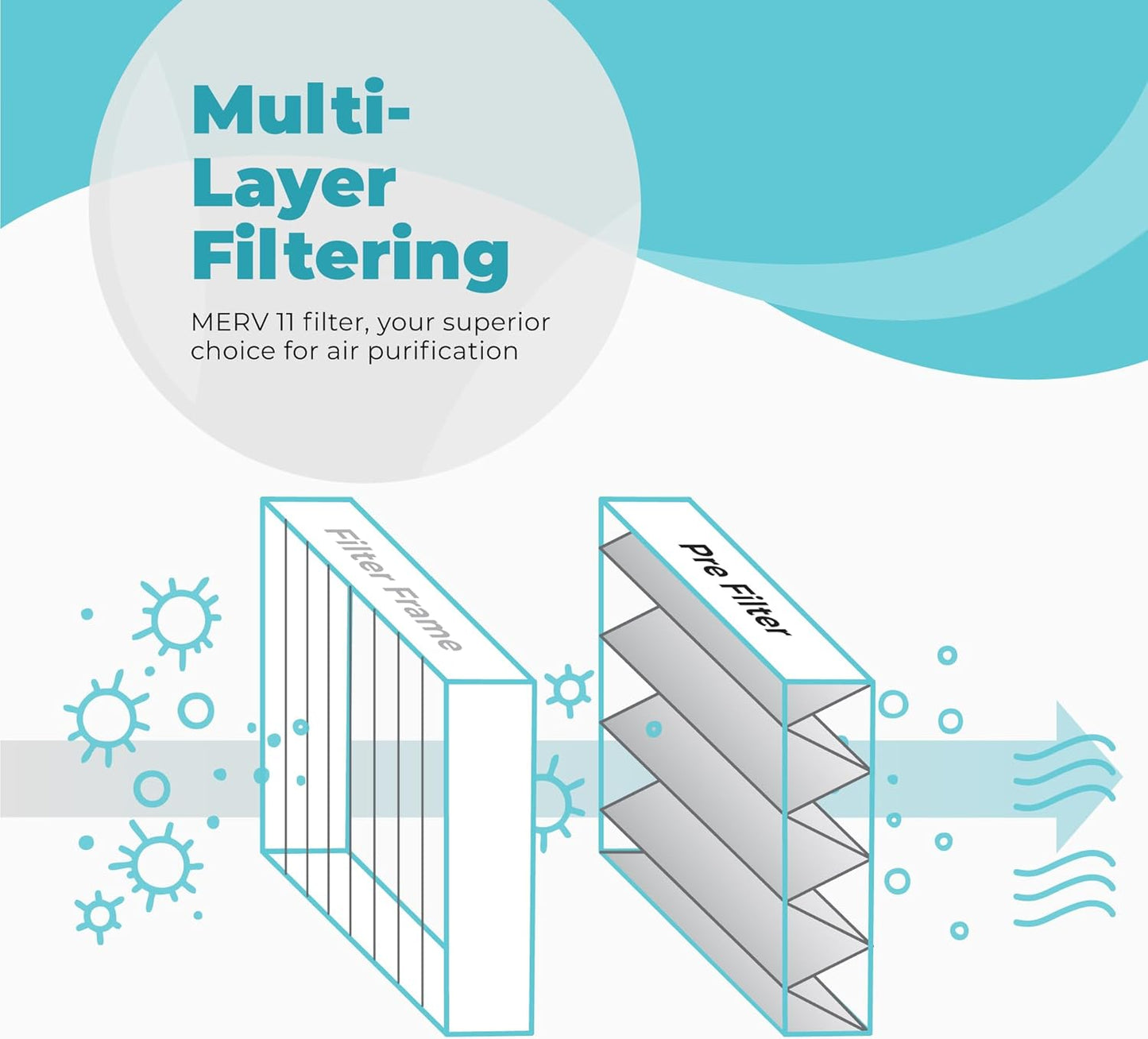 20x20x4 Air Filter Replacement MERV 11, FC100A1011 Pleated HVAC AC Furnace Filters with Wholesalehome Cleaning Cloth, 2-Pack (Actual Size: 19.94 x 19.75 x 4.38 Inches)