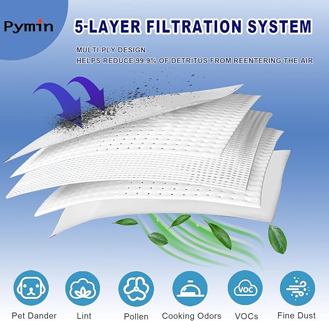 Pymin Upgraded 20 Pack GN Vacuum Dust Bags Compatiable - Image 4