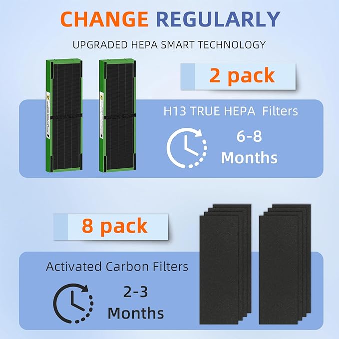 Pulluty FLT4825VO HEPA Toxin Absorber Filter B Replacement Compatible - Image 5