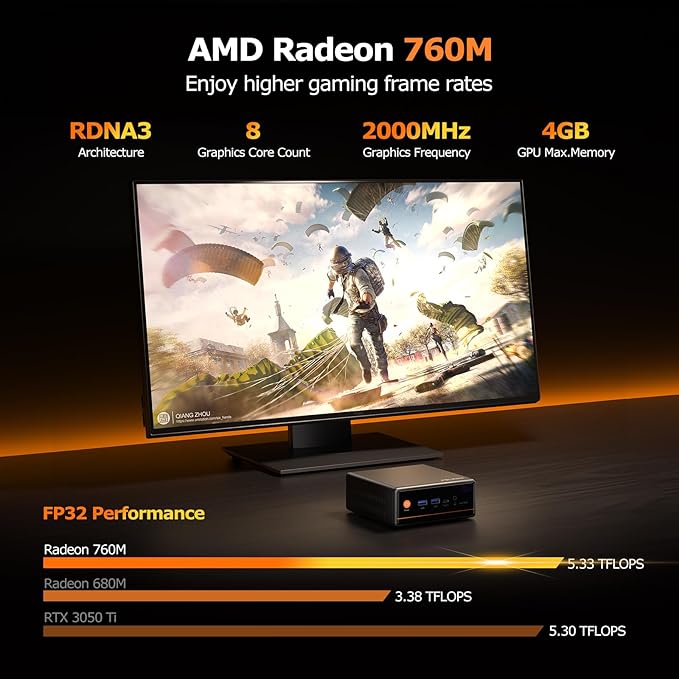 PELADN WO4 Gaming Mini PC 7640HS 32GB Dual DDR5, 1TB Dual SSD - Image 4