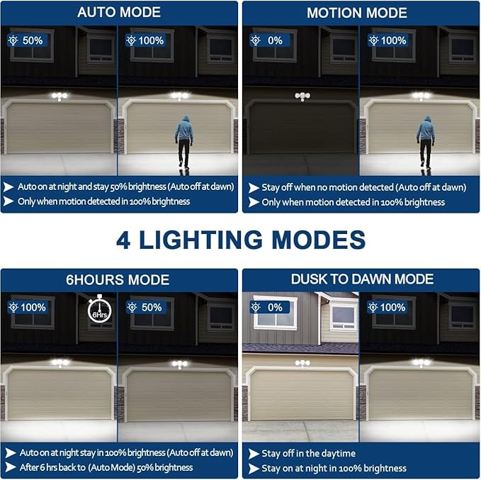 EMANER Motion Sensor Outdoor Lights, Dusk to Dawn Porch Flood Light 5000K - Image 4