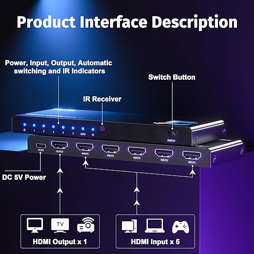 JCHICI 4K HDMI Switch 5x1 with Remote - Image 6