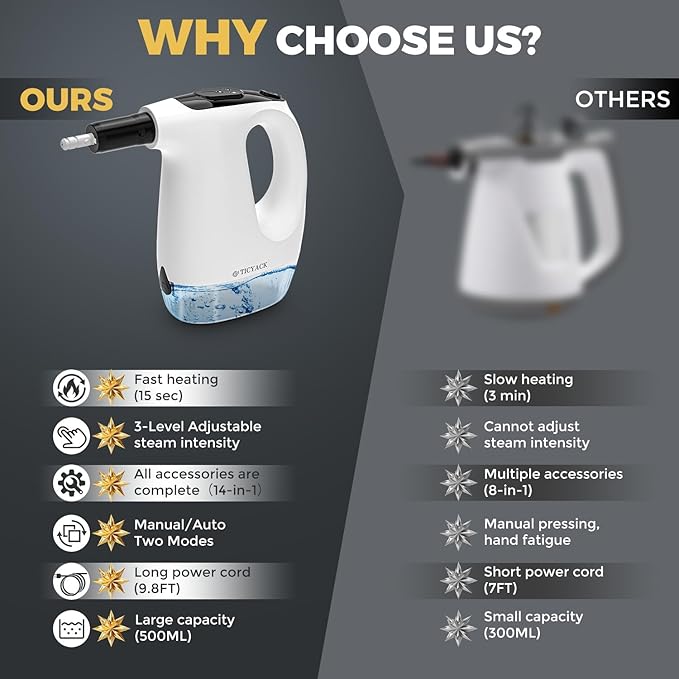 Handheld Steam Cleaner, 15S Rapid Heating, 3 Adjustable Modes, 14 Cleaning Kits - Image 6