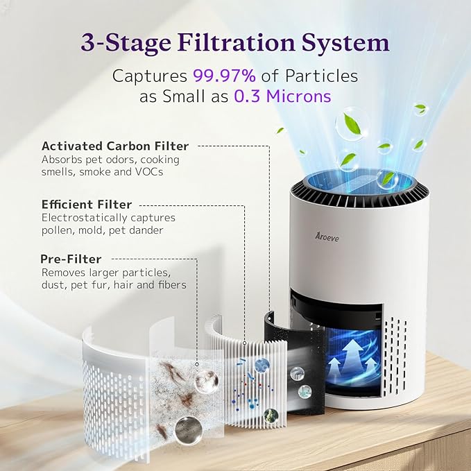 AROEVE Air Purifiers for Bedroom Home, 3 Layer Filter for Smoke Pollen - Image 2