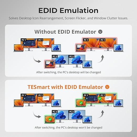 TESmart USB-C KVM Switch 2 Monitors 2 Laptops 4K@60Hz, USB 3.0 KVM Switch Dual - Image 7