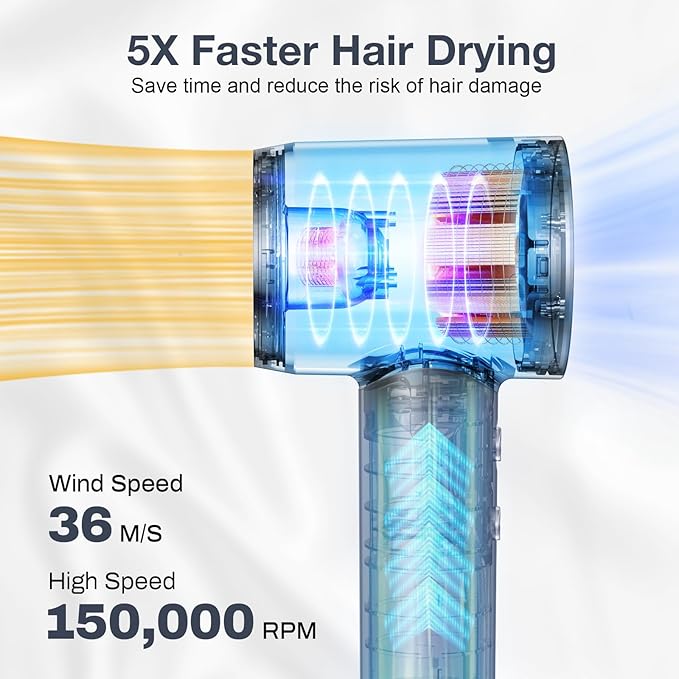 Professional Hair Dryer, 000 RPM High-Speed & 200 Million Negative Ions - Image 2