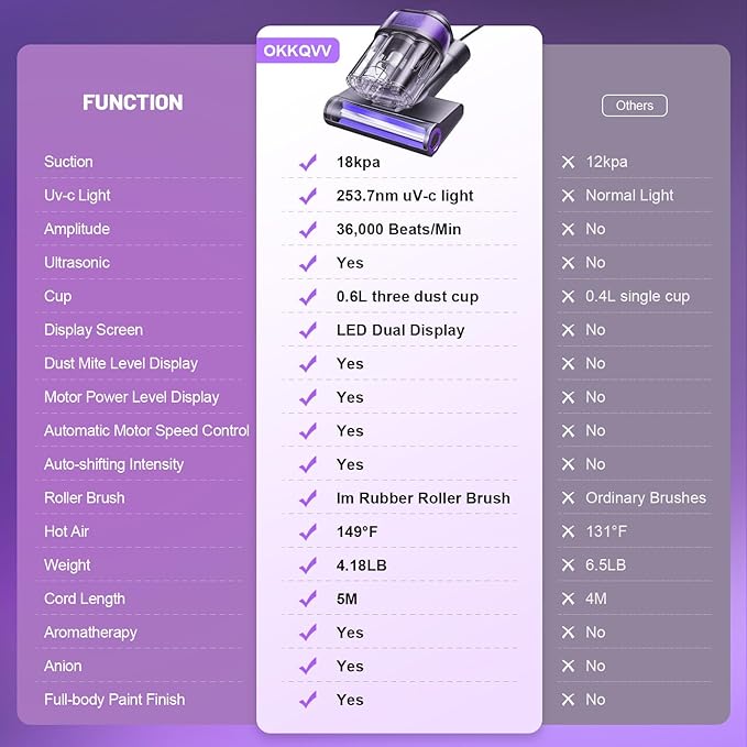 LED Display Mattress Vacuum Cleaner, 18Kpa Bed Vacuum Cleaner - Image 9