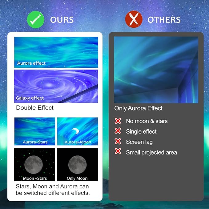 ELITUN Star and Aurora Night Light, Dual Effect Moon Galaxy Projector - Image 5