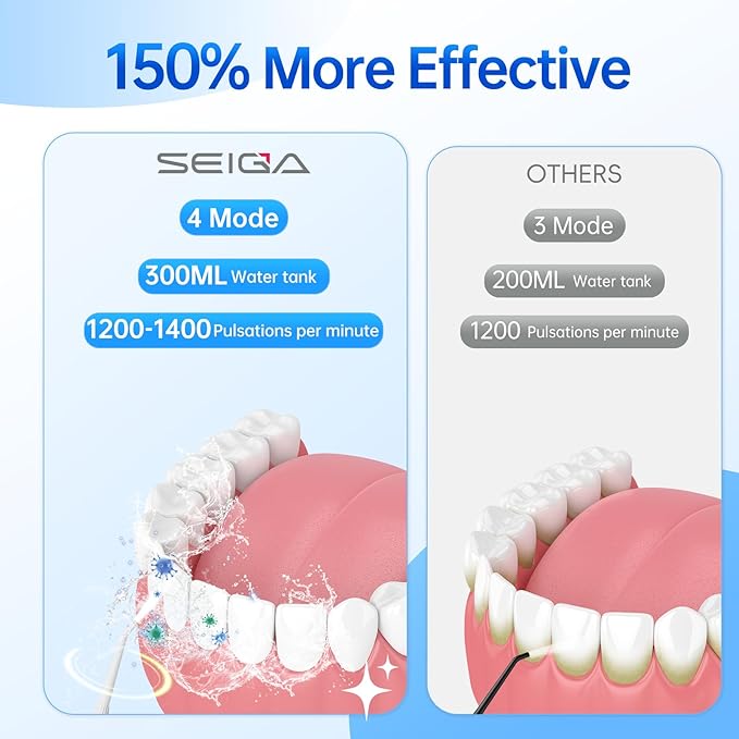 Portable Water Flosser for Teeth, Cordless Dental Flosser - Image 3