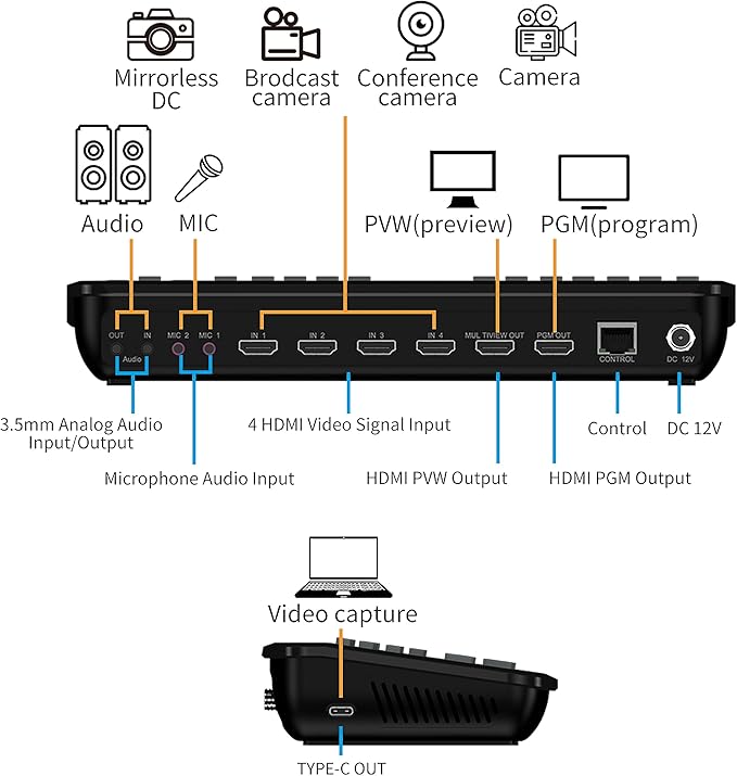 Yinker 4-Channel HDMI Live Stream Switcher, Video Mixer Switcher w/PVW & PGM - Image 3