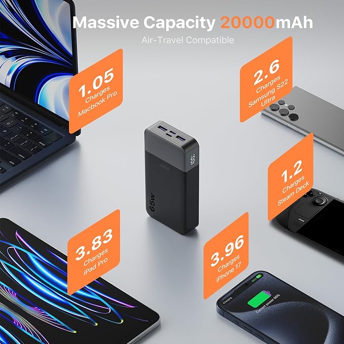 JUOVI Power Bank 65W 20000mAh Laptop Portable Charger, PD QC Fast Charging - Image 4