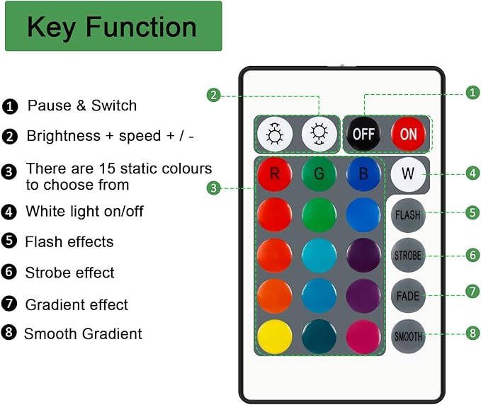Taoellen RGB LED Light Strip Remote Controller, Dimmer - Image 2
