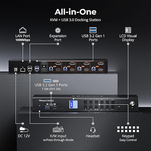 TESmart 4K@144Hz Displayport+HDMI KVM Switch 2 Monitors 4 Computers, HDMI 2.1 & - Image 3