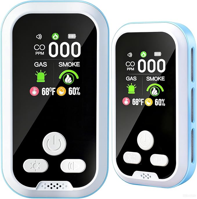 5-in-1 Carbon Monoxide Detector 2 Pack Combo by MakeyourLifeBetter
