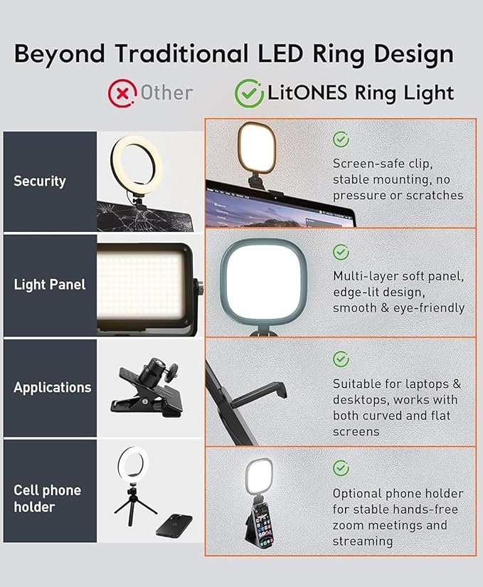 Upgraded Ring Light for Laptop, Monitor & Desk – Eye-Caring Diffused LED - Image 5