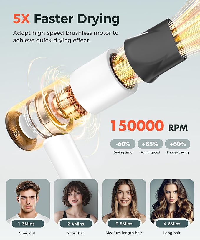 Cosy Companions Hair Dryer, 150000 RPM High-Speed Blow Dryer - Image 2