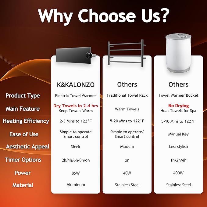 K&KALONZO Electric Towel Warmer, 18.8" W x 4.8" H Wall-Mounted Towel Heater - Image 3